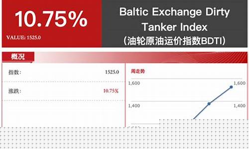 中石油新加坡油价_新加坡国际油价