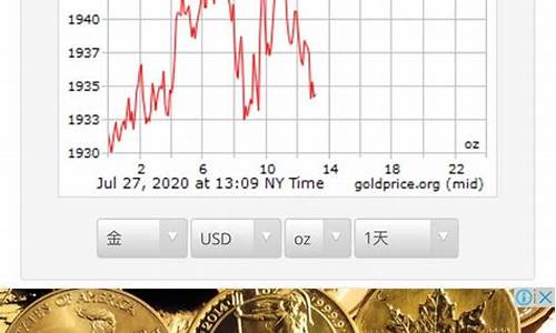 国际金价几点开始活跃的_国际金价几点开始