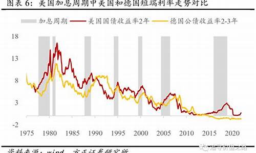 美国加息国际油价_美国加息 汇率