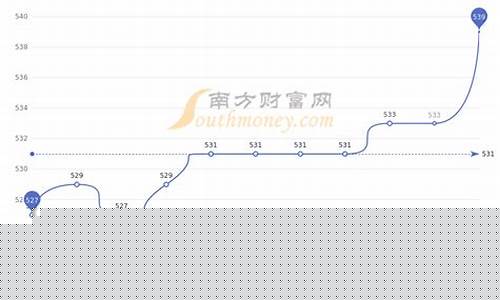 周大福1月29金价_周大福最近一月金价