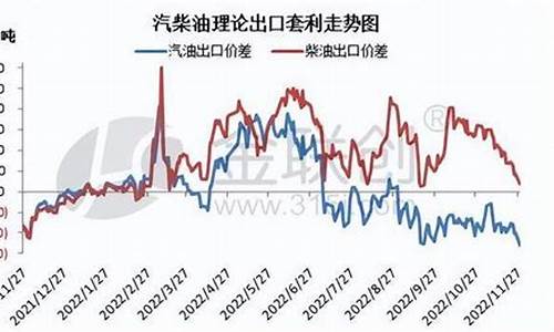五月份无锡柴油价格走势图_五月份无锡柴油价格走势