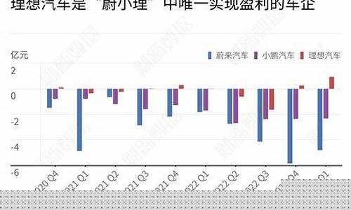 减产后油价还能补救吗吗_汽车减产后会涨价吗