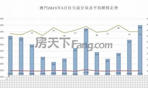 价2021_21年澳门平均金价走势