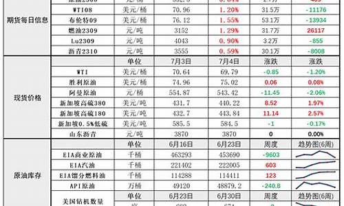 额外减产提振油价_石油减产是什么意思