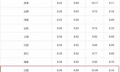 乐平油价1129_乐昌油价