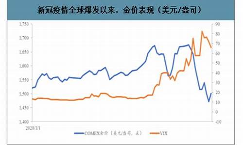 2020年初的金价_2020年金价今天什么价格