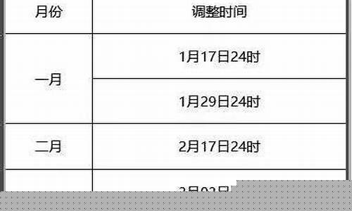 2022江西油价调整_江西油价变化