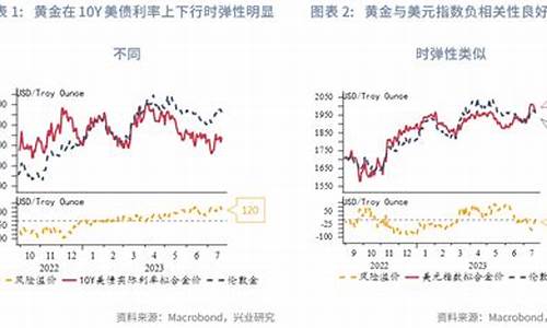金价未来十年_视角下的金价展望