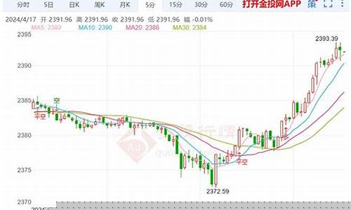今日山口组_山口金价最新走势
