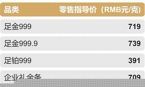 去年金价走势_去年金价涨幅排行