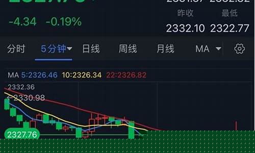 金价大反攻_金价反弹后如何应对