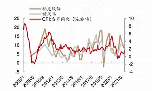 新凤鸣与油价关系_新凤鸣目标价