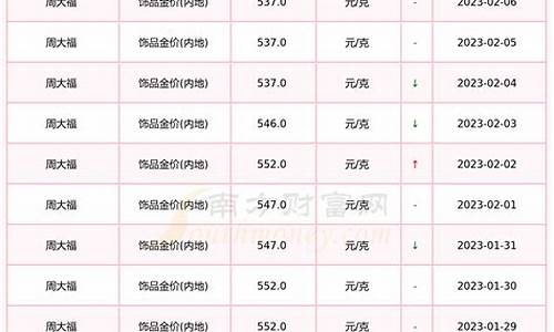 现在金价多少钱2020年8月_现在金价多少钱2020