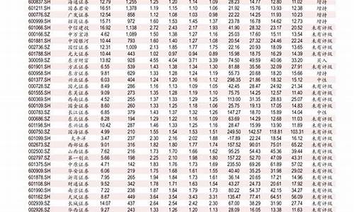 中国石化柴油价格今日报价表_中国石化柴油价格