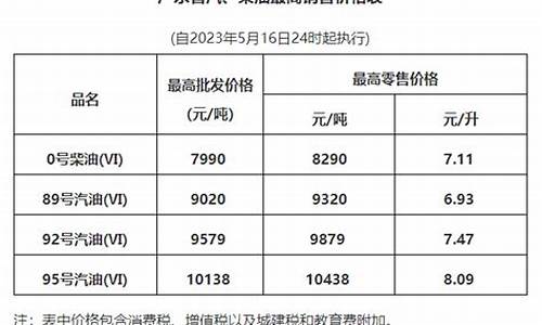 车用油价格_车主指南工具油价