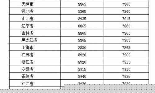 2008柴油价格_2006年柴油价