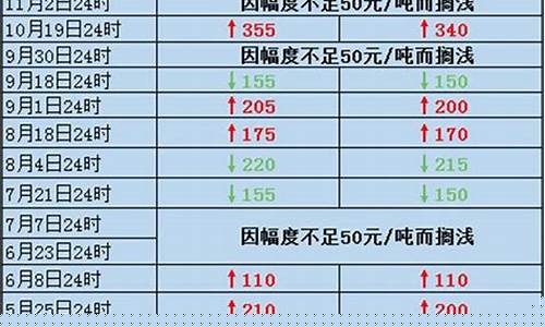 2017端午油价_2017油价走势图