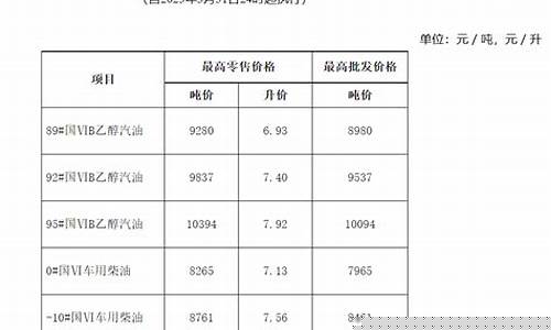 安徽油价最新价格_安徽油价最新2022