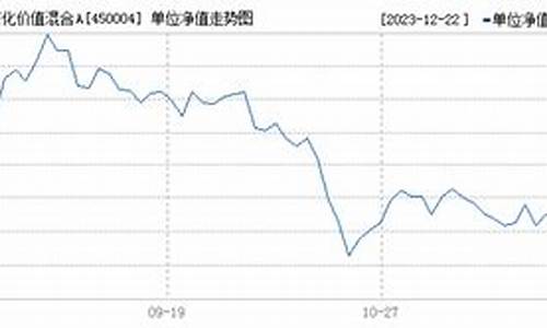 450004基金价格_450004基金今天净值