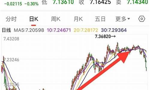 汇率的决定取决于金平价并上下有限波动_汇率由金价决定吗