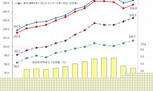 2015年金价最低是多少_2015年11月最低金价