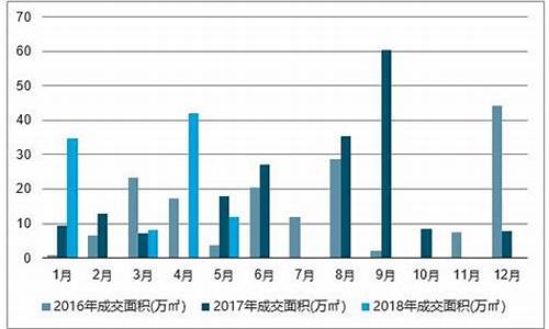 厦门金价发展趋势如何_厦门金价发展趋势