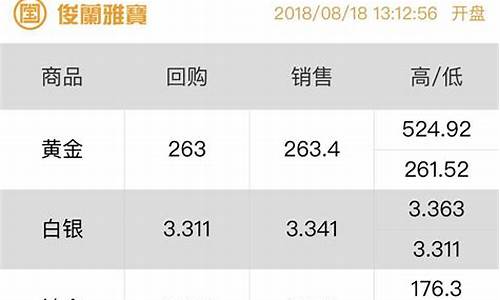 每天金价推送微信_金价提醒