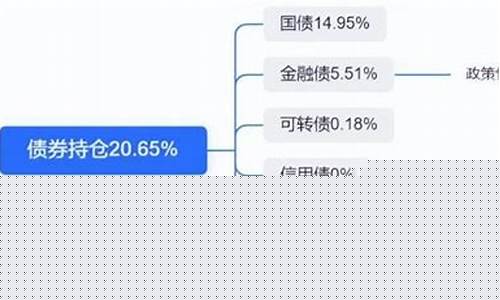 工程基金价格调节_工程基建基金