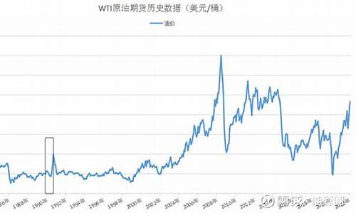 俄罗斯油价上涨_俄国油价下跌了吗