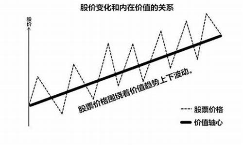 资金价值高的股票_2020最具投资价值的股票