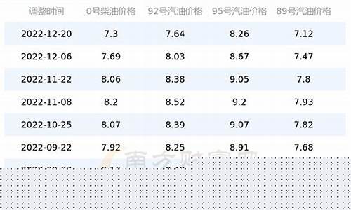广西中石化汽油价格_广西中石化汽油价