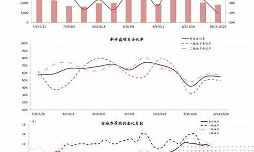 近期杭州油价调整_近期杭州油价调整表