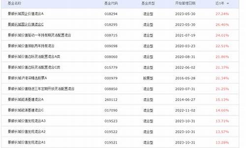 景顺长城基金162607_景顺长城基金价位