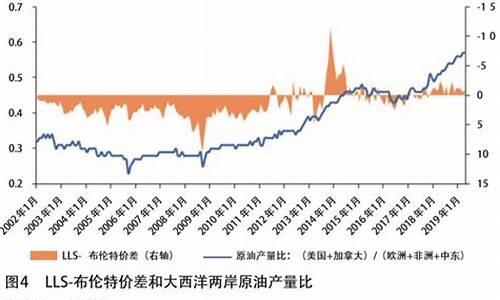 钢铁价格为什么_为什么钢价比原油价高很多
