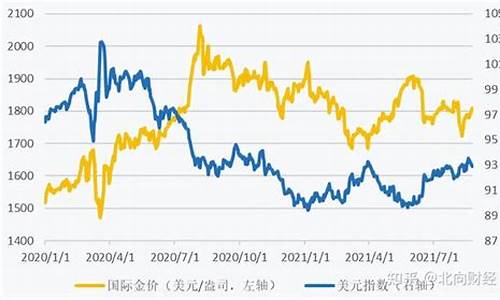 美国的金价暴涨原因分析_美国的金价暴涨原因分析