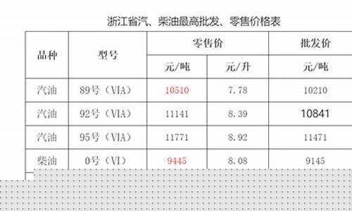 最新油价格_20022最新油价