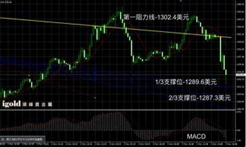 2016金价最低_2016年黄金最高价格是多少
