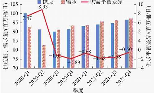 许昌原油价格预测表_许昌原油价格预测表查询