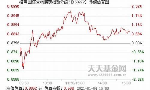 基金150270今日净值查询_150272基金价格