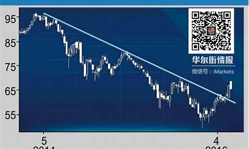 油价涨价因素_油价涨跌及其成因探索