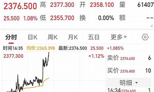 今日金价文案_金价暴涨文案怎么写啊