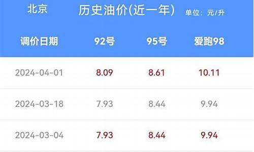 北京油价调整时间_北京油价还会涨么