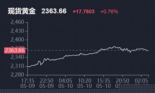 金价猛跌_金价暴涨经济疲软