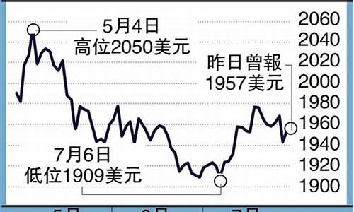 1930年美元金价_1930年美金价值