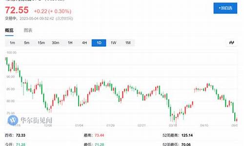 沙特原油价格实时_沙特原油价格最新消息实时