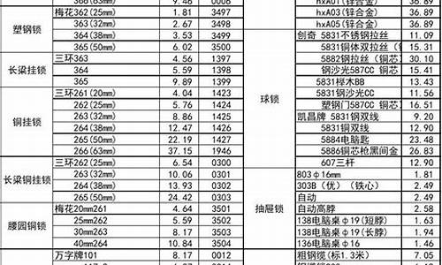 南浔区无忧五金价格实惠_南浔五金机电市场在哪里