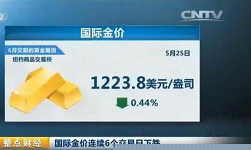 国际金价连续下跌28年_国际金价下挫