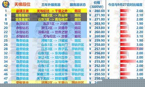梦幻2022各区金价_梦幻金价高的区