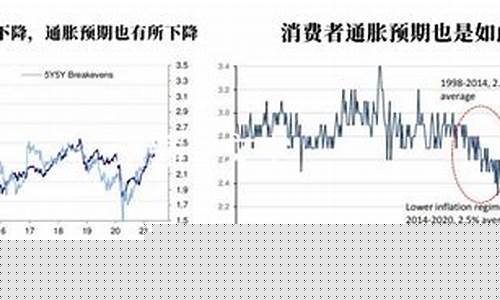 油价导致货币膨胀_油价上涨如何影响经济