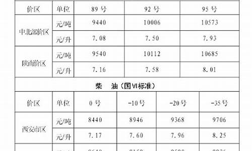 安康加油_安康油价调整方法